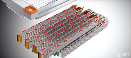 新能源車為什么撞車容易起火 誰做的相對(duì)更好